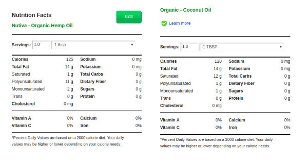 how many calories are in cbd oil nutrition coconut vs hemp